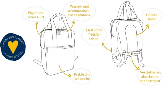 Preview: Anleitung