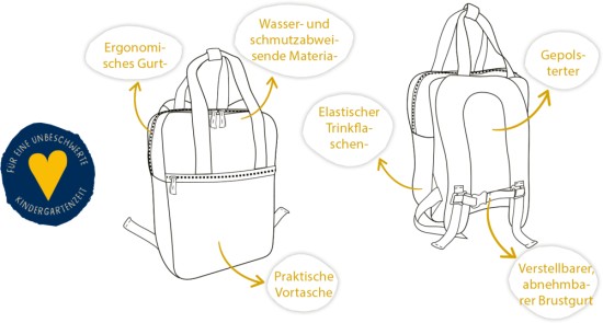 Preview: Anleitung
